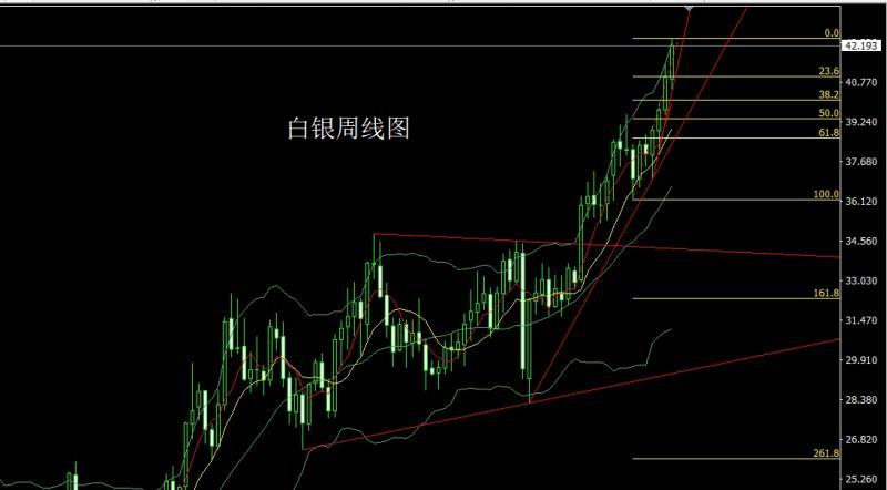 【XM官网】：美国衰退推大阳，金银回踩还需多(图2)