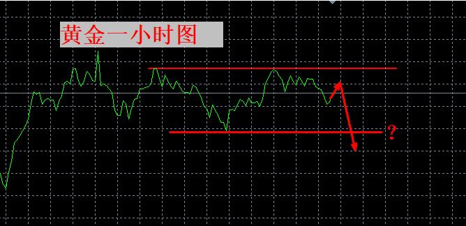 【XM外汇市场分析】：高位，保持谨慎！(图1)