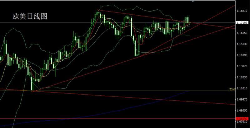 【XM外汇决策分析】：就业崩溃推避险，金银倒锤空后多(图3)