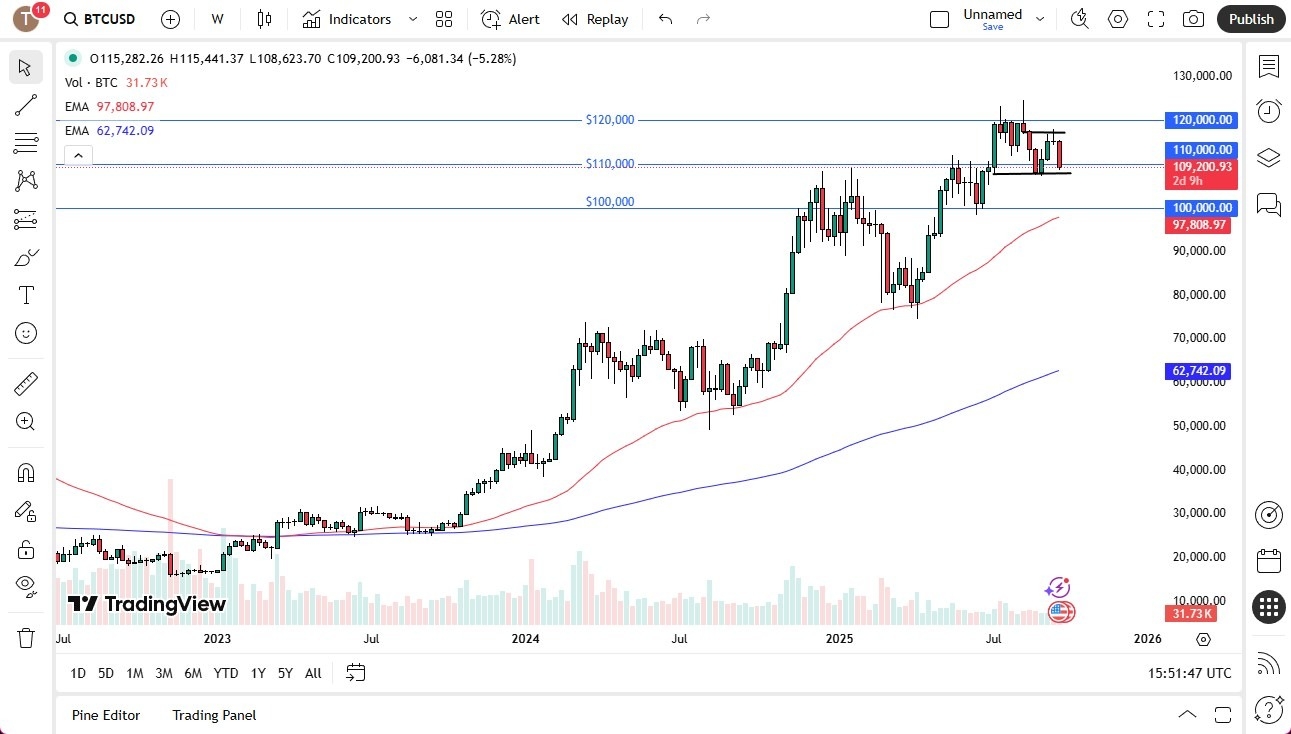 【XM Market Review】--Pairs in Focus - Gold, Bitcoin, Silver, USD/JPY, USD/CHF, USD/MXN, EUR/USD, GBP/USD(图2)
