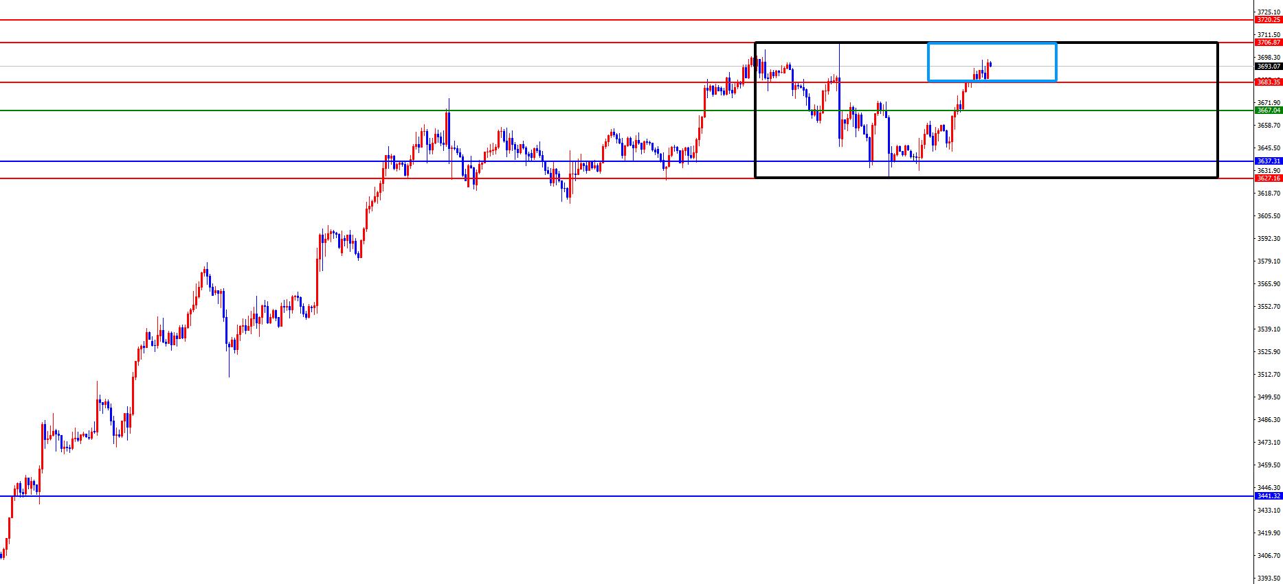【XM官网】:黄金突破前需要谨防高位震荡,欧美关注周线支撑得失(图2) 【XM官网】:黄金突破前需要谨防高位震荡,欧美关注周线支撑得失(图2)