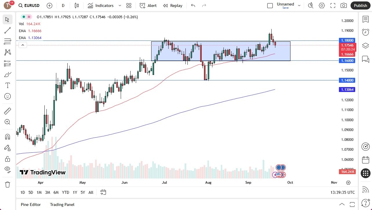 【XM Market Review】--EUR/USD Forecast: Euro Drops Early on Friday to Support Area(图1)