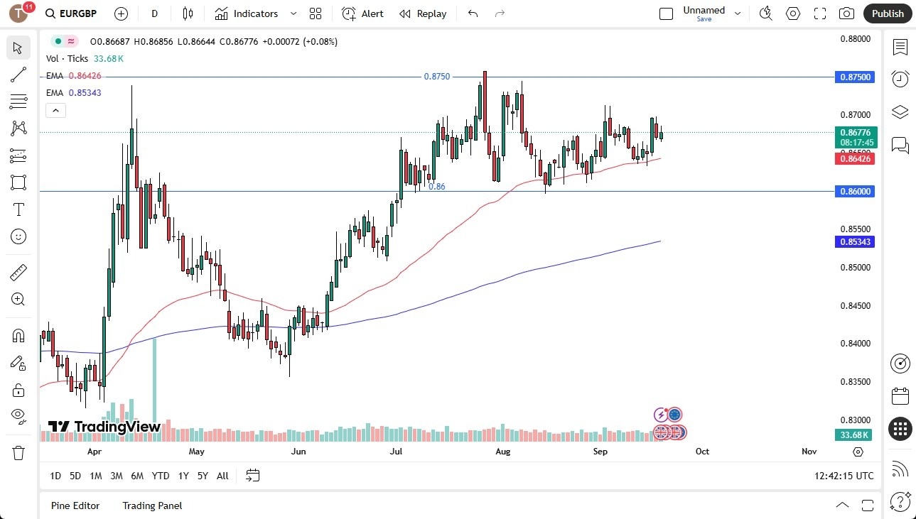 【XM Market Analysis】--EUR/GBP Forecast: Holds Range After BoE Decision – Is a Breakout www.xmbonus.coming?(图1) 【XM Market Analysis】--EUR/GBP Forecast: Holds Range After BoE Decision – Is a Breakout www.xmbonus.coming?(图1)