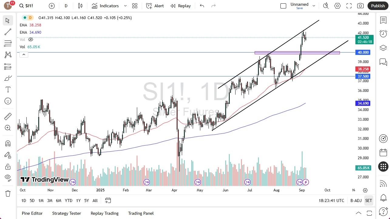 【XM Market Analysis】--Silver Forecast: Struggles at Top of Channel(图1) 【XM Market Analysis】--Silver Forecast: Struggles at Top of Channel(图1)