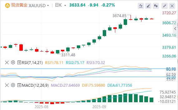 【XM外汇】：超级央行周来袭！美联储降息充分计价后，黄金最佳买点在哪？(图1)