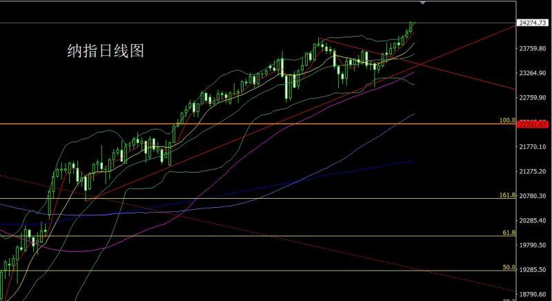 【XM外汇市场分析】：日线大阳破压力，金银回踩延续多(图5)
