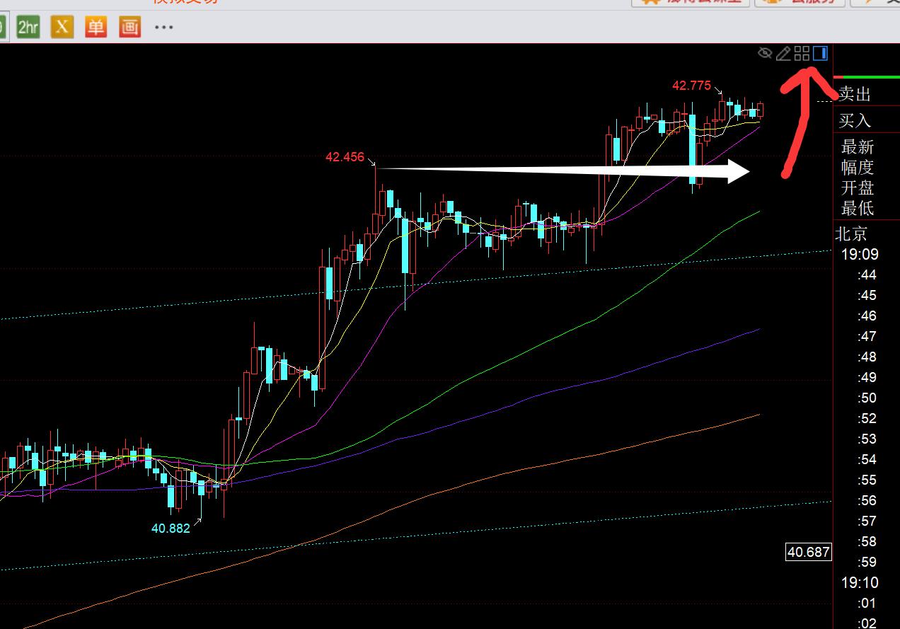 【XM外汇官网】:黄金继续单边上冲3700,今晚3680上继续看涨(图2) 【XM外汇官网】:黄金继续单边上冲3700,今晚3680上继续看涨(图2)