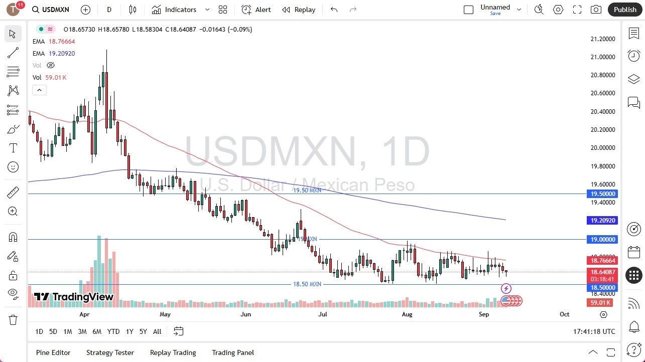 【XM Group】--USD/MXN Forecast: USD Holds Despite Economic Uncertainty(图1) 【XM Group】--USD/MXN Forecast: USD Holds Despite Economic Uncertainty(图1)