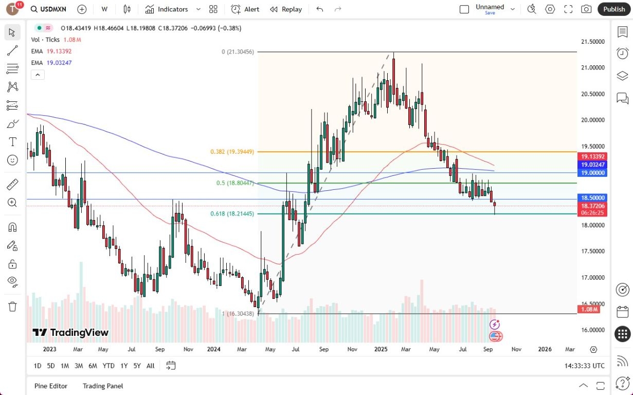 【XM Forex】--Pairs in Focus - USD/CAD, EUR/USD, Bitcoin, USD/JPY, AUD/USD, USD/CHF, NASDAQ 100, USD/MXN(图8)