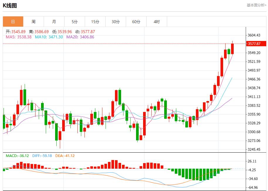 【XM外汇】：今日晚间黄金行情分析(图1)