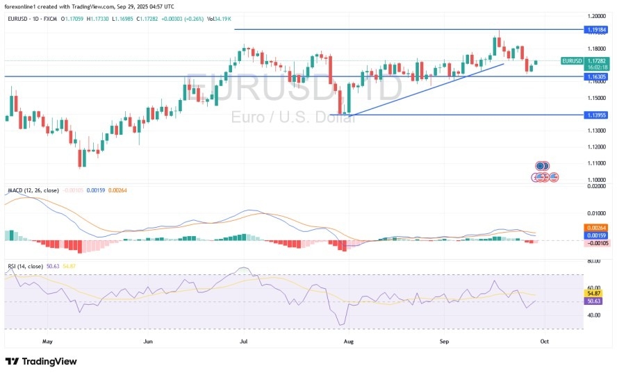 【XM Decision Analysis】--EUR/USD Analysis: Euro Heads Towards Key Support(图1) 【XM Decision Analysis】--EUR/USD Analysis: Euro Heads Towards Key Support(图1)