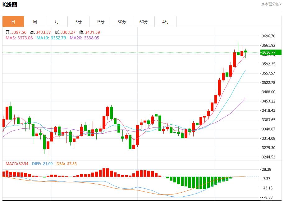【XM外汇平台】：今日晚间黄金行情分析(图1)