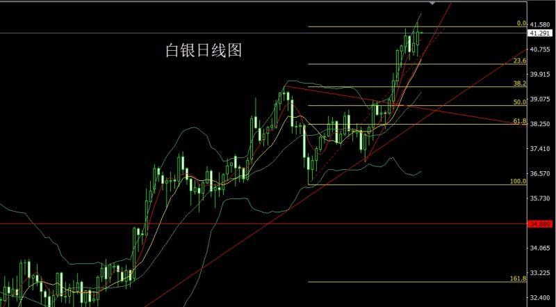 【XM外汇官网】：日线连阳无压力，金银剑指3700(图2)