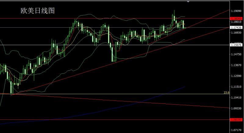 【XM官网】：日线中阴需调整，金银回踩延短空(图3)