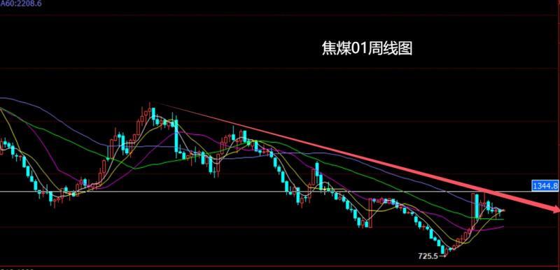 【XM外汇决策分析】：鱿鱼癫狂乱中东，焦煤双底延做低多(图6)