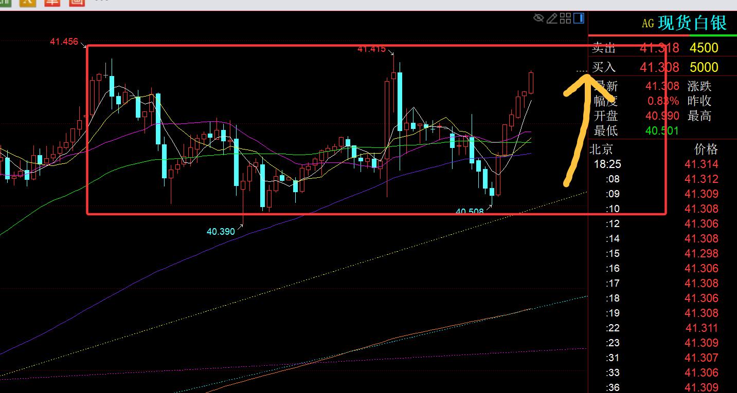 【XM官网】：黄金突破3600欧盘走高，今晚继续看涨(图2)