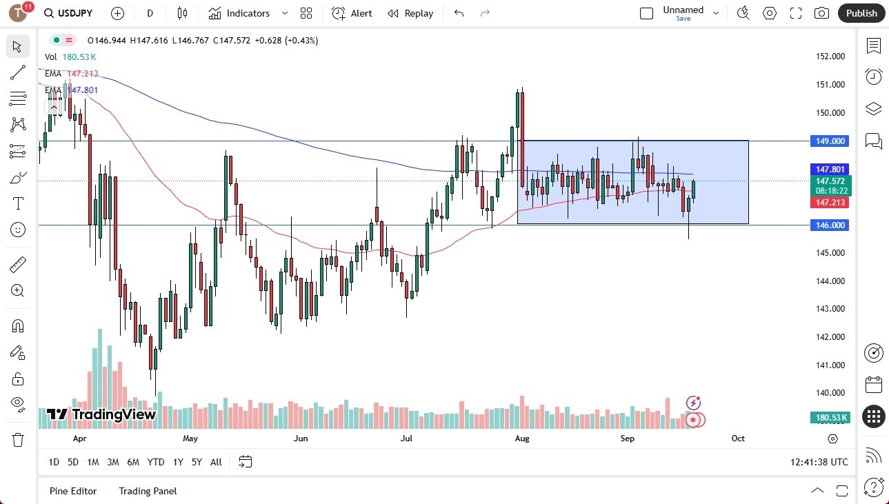 【XM Market Analysis】--USD/JPY Forecast: Holds Firm Ahead of BoJ – Buyers Defend Key Range(图1)