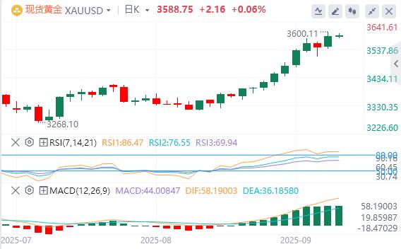 【XM外汇市场分析】：今日黄金价格基本面行情走势预测(图1)