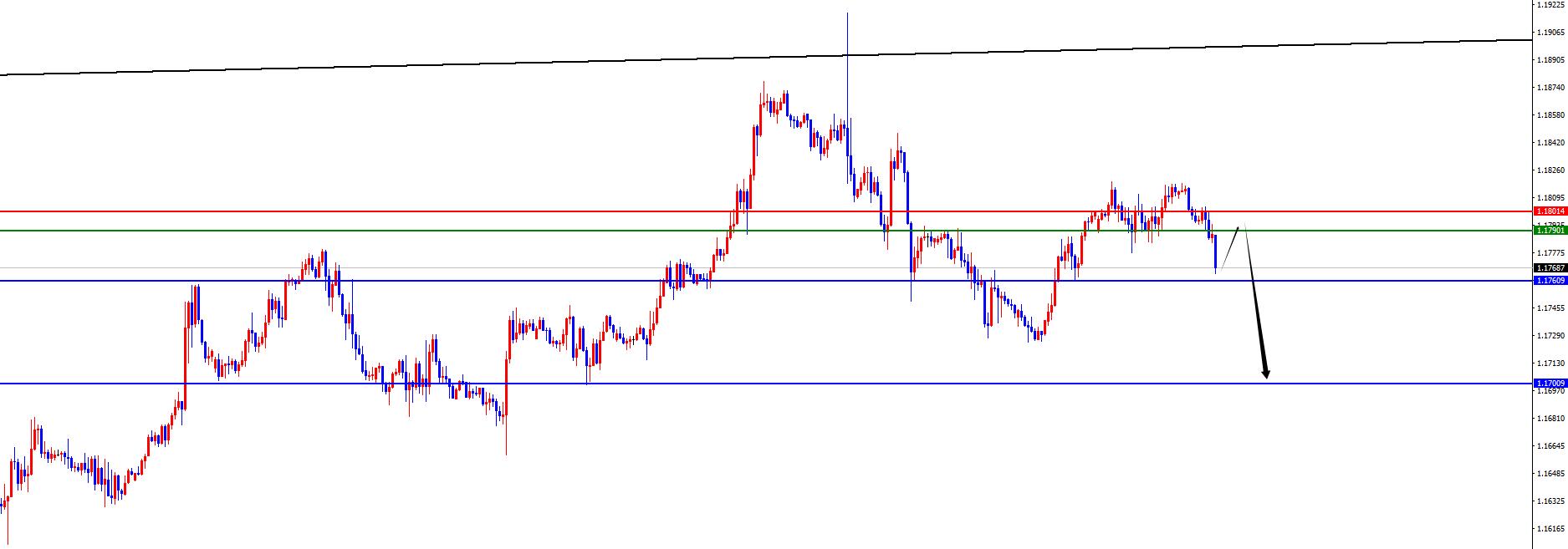【XM外汇平台】：黄金早盘低点得失决定能否延续，欧美持续承压(图3)
