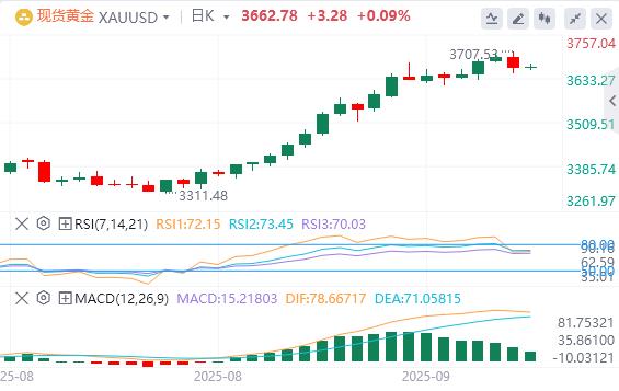 【XM外汇平台】：美联储决议符合预期重挫黄金！(图1)