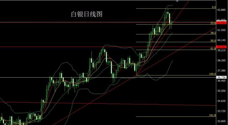 【XM外汇市场评论】：数据乱流扰市场，金银区间先空(图2)