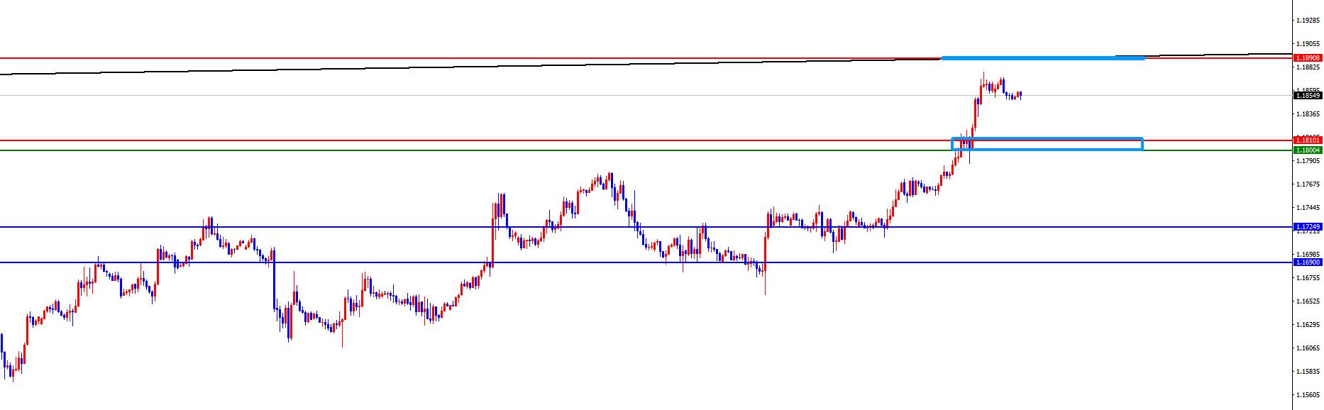 【XM Group】：市场处于十字路口，美联储决议成短期关键(图3)