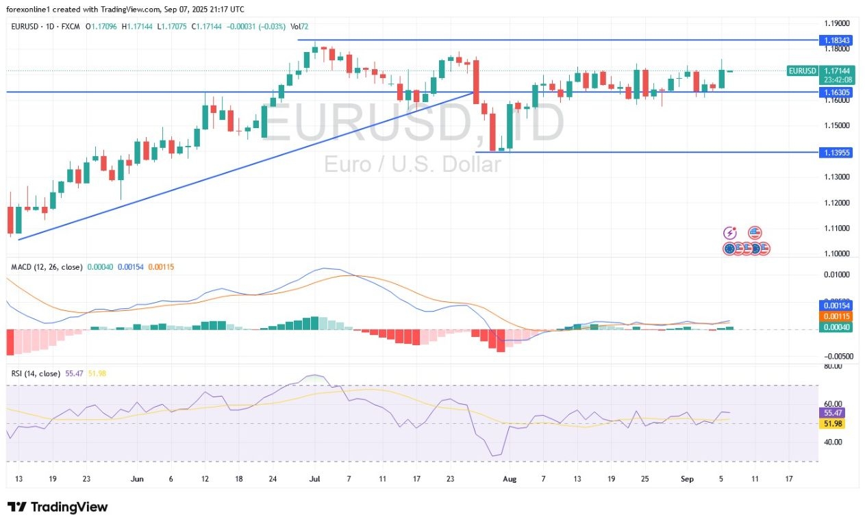 【XM Market Review】--EUR/USD Analysis: Future of Interest Rates Supports the Euros Gains(图1) 【XM Market Review】--EUR/USD Analysis: Future of Interest Rates Supports the Euros Gains(图1)
