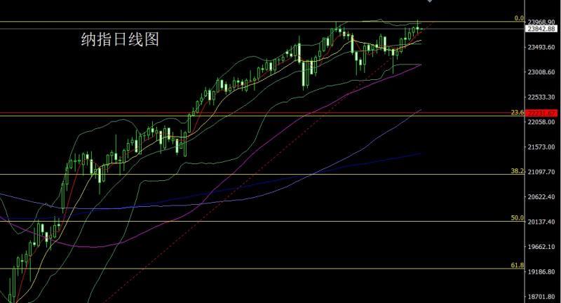 【XM官网】：高位盘整待通胀，金银区间低多(图5)
