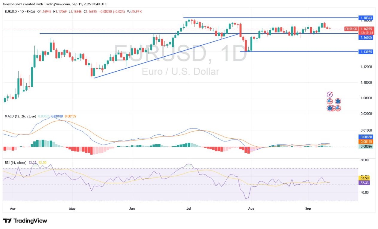 【XM Forex】--EUR/USD Analysis: Euro Trading Cautiously Awaits US Inflation and ECB Announcement(图1)