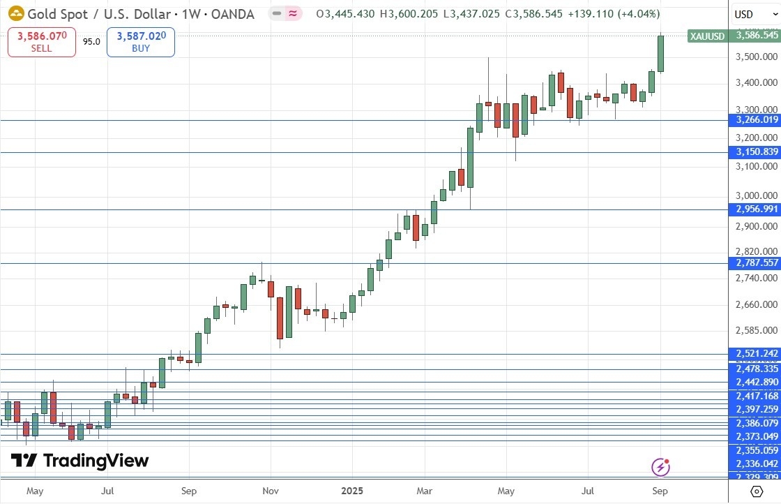 【XM Group】--Weekly Forex Forecast – S&P 500 Index, Silver, Gold(图5) 【XM Group】--Weekly Forex Forecast – S&P 500 Index, Silver, Gold(图5)