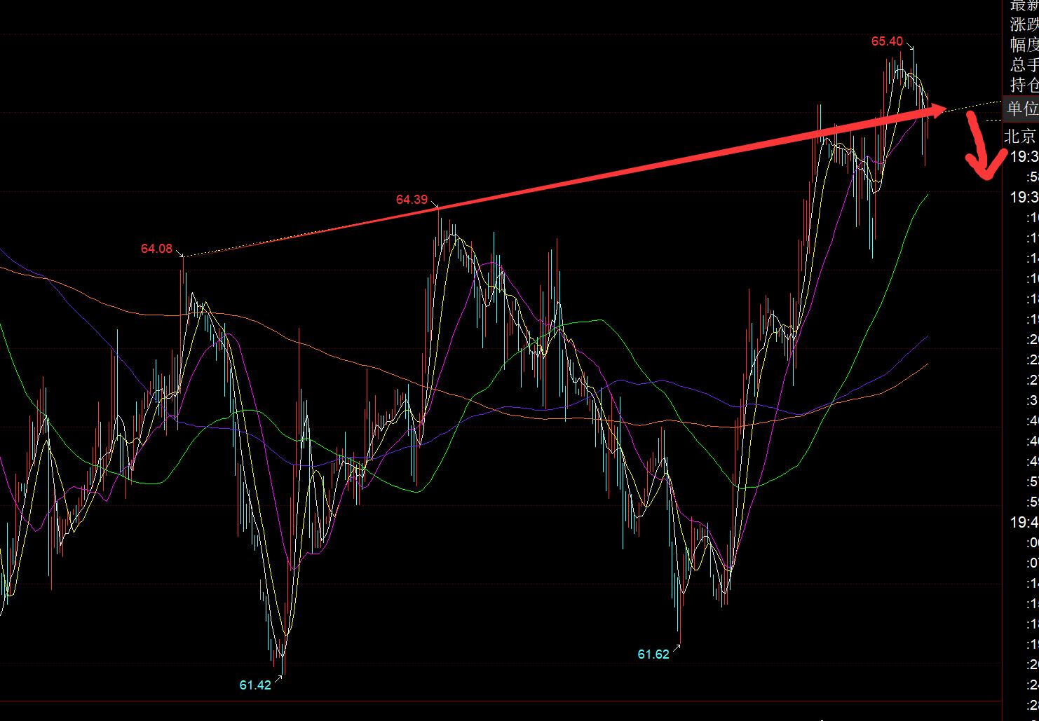 【XM外汇官网】:今晚PCE数据只要敢利多,金价就敢直线拉升(图3) 【XM外汇官网】:今晚PCE数据只要敢利多,金价就敢直线拉升(图3)