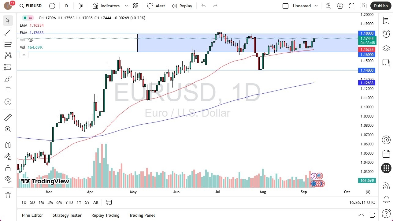 【XM Forex】--EUR/USD Forecast: Euro Stalls in 1.16–1.18 Range Ahead of ECB(图1) 【XM Forex】--EUR/USD Forecast: Euro Stalls in 1.16–1.18 Range Ahead of ECB(图1)