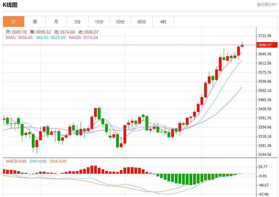 【XM外汇】:今日晚间黄金行情分析(图1) 【XM外汇】:今日晚间黄金行情分析(图1)