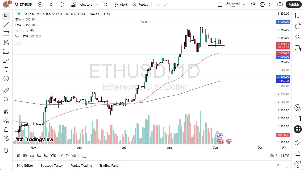 【XM Group】--ETH/USD Forecast: Drops to Test Support(图1)