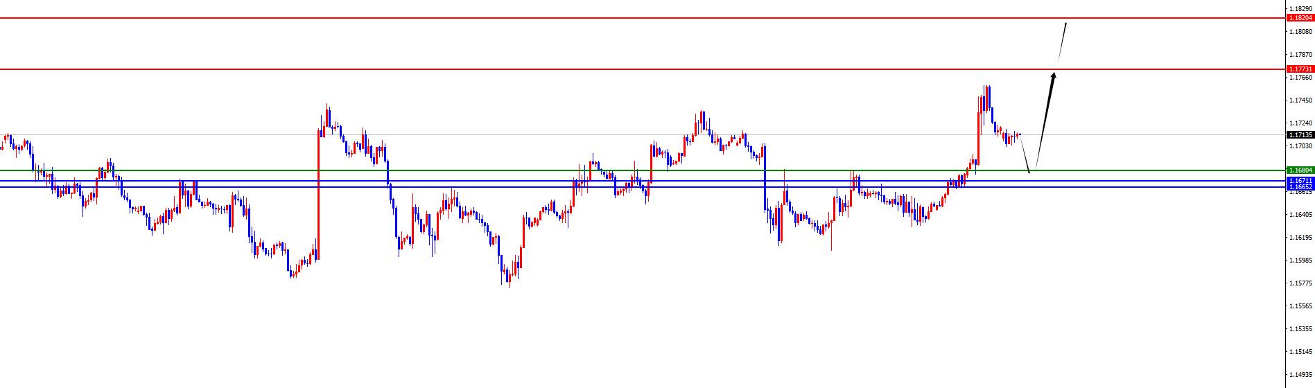 【XM外汇市场评论】：黄金依托四小时支撑持续上涨，欧美多重支撑共振(图3)