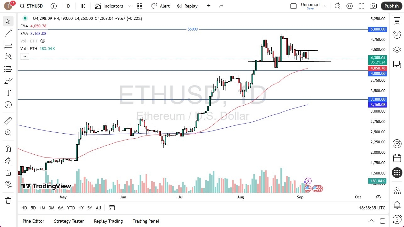 【XM Decision Analysis】--ETH/USD Forecast: Drops After Initial Rally(图1) 【XM Decision Analysis】--ETH/USD Forecast: Drops After Initial Rally(图1)