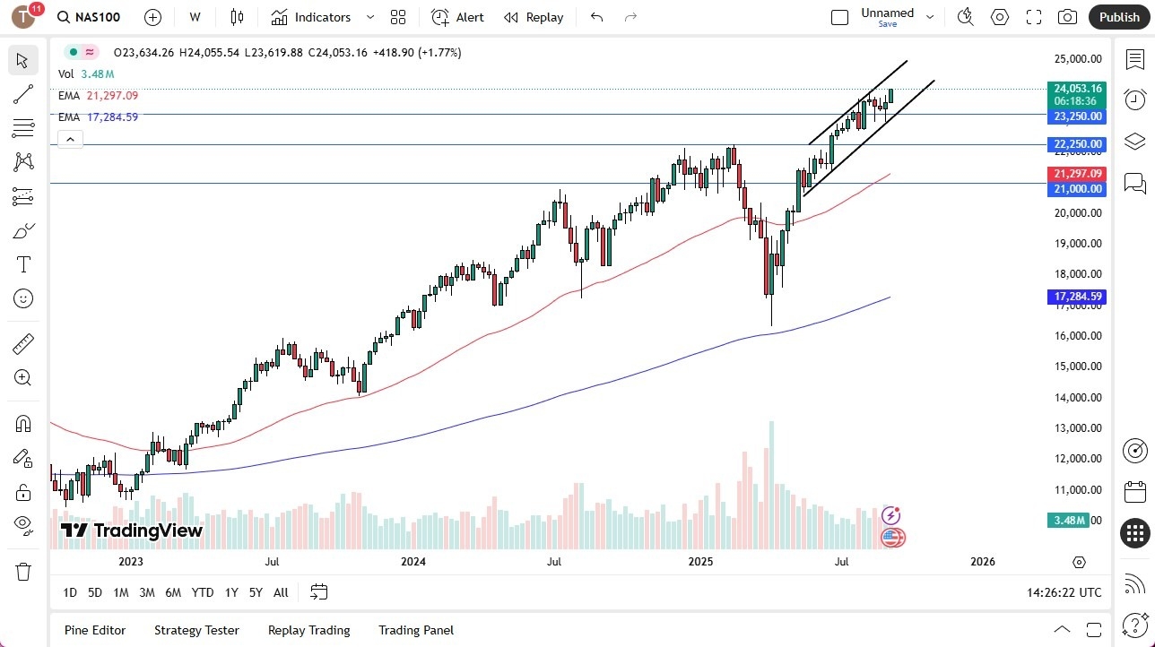 【XM Forex】--Pairs in Focus - GBP/USD, Bitcoin, EUR/USD, USD/CHF, Crude Oil (CL), NASDAQ 100, AUD/USD, USD/CAD(图6)