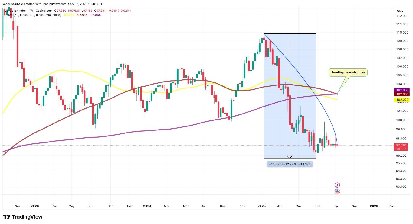 【XM Forex】--Solana Price Eyes 200% Rally to $600 as Fed Interest Rate Cut Odds Hit 100%(图2)