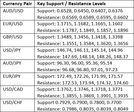 【XM Group】--Weekly Forex Forecast – S&P 500 Index, Silver, Gold(图2) 【XM Group】--Weekly Forex Forecast – S&P 500 Index, Silver, Gold(图2)