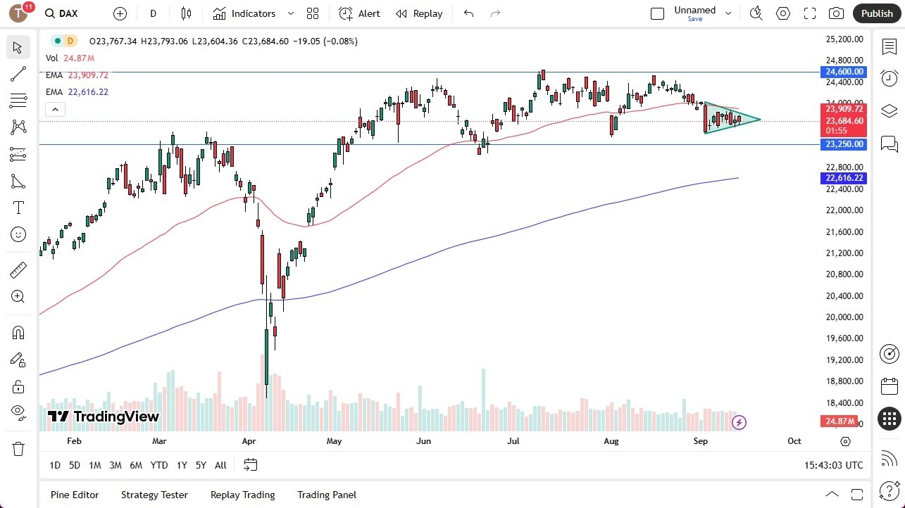 【XM Market Analysis】--Dax Forecast: Tighten in Small Triangle(图1)