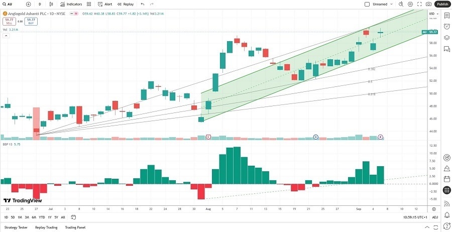 【XM Group】--The Best Gold Stocks to Buy Now(图4) 【XM Group】--The Best Gold Stocks to Buy Now(图4)