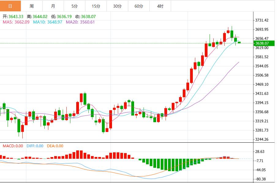 【XM外汇官网】：美联储降息靴子落地，金价上涨行情还能走多远(图1)