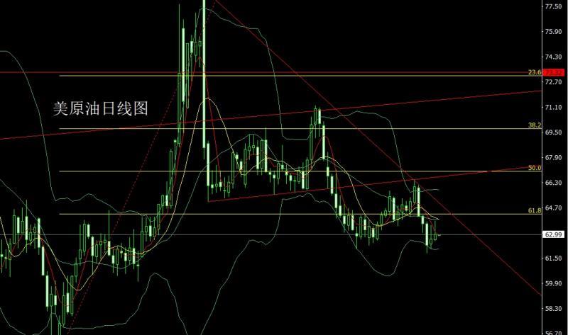 【XM外汇决策分析】：就业崩溃推避险，金银倒锤空后多(图4)