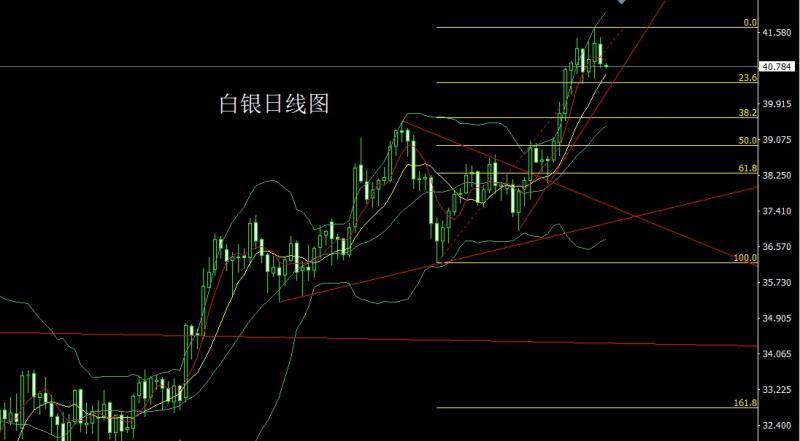 【XM外汇决策分析】：就业崩溃推避险，金银倒锤空后多(图2)