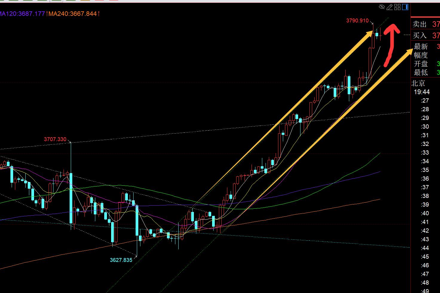 【XM外汇决策分析】:今日黄金欧盘强势站上3760,今晚继续二次看涨(图1) 【XM外汇决策分析】:今日黄金欧盘强势站上3760,今晚继续二次看涨(图1)