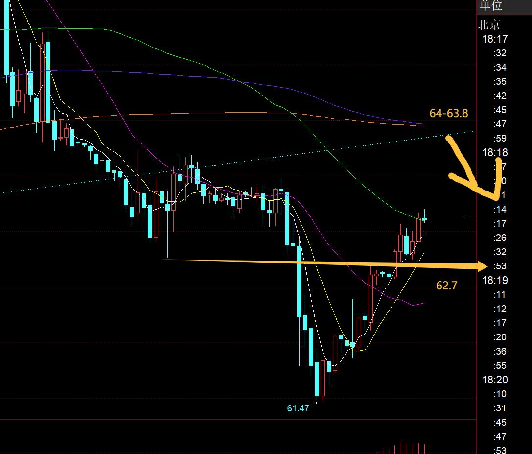 【XM官网】：黄金突破3600欧盘走高，今晚继续看涨(图3)