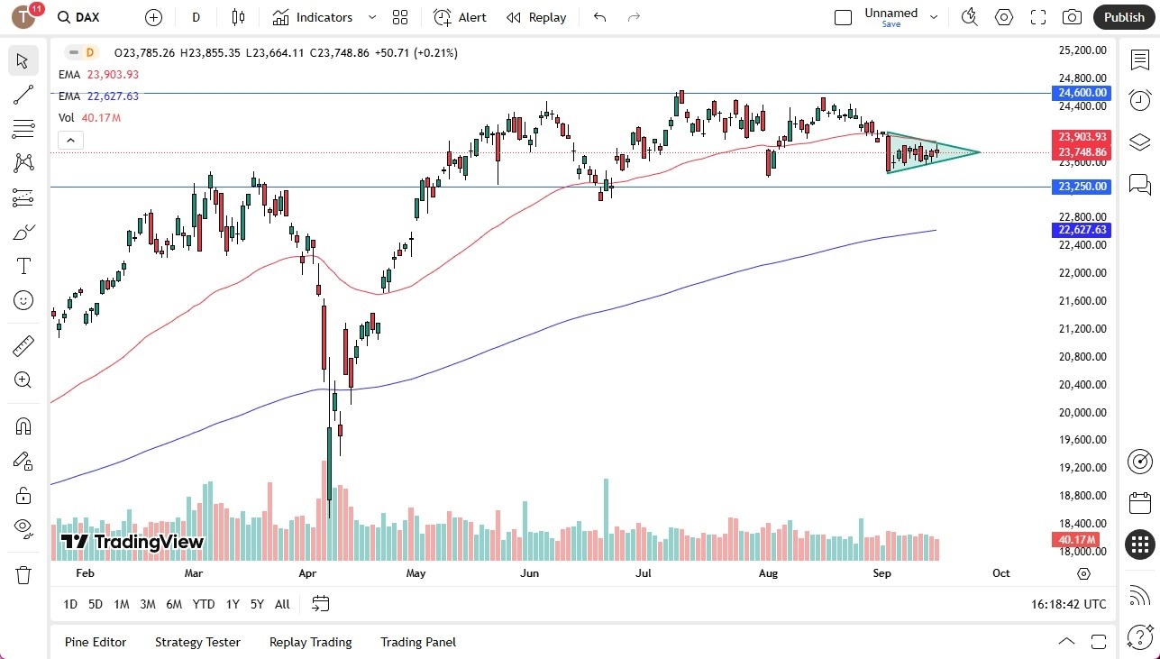 【XM Market Review】--Dax Forecast: www.xmbonus.compress in Symmetrical Triangle(图1)