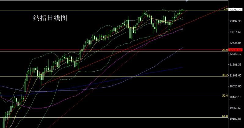 【XM官网】：高位锤头延整理，金银还需低多(图5)
