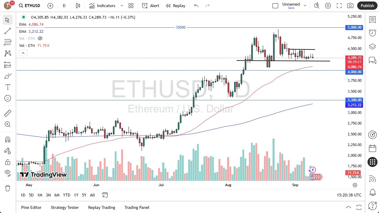 【XM Market Analysis】--ETH/USD Forecast: Remains in Tight Range(图1) 【XM Market Analysis】--ETH/USD Forecast: Remains in Tight Range(图1)