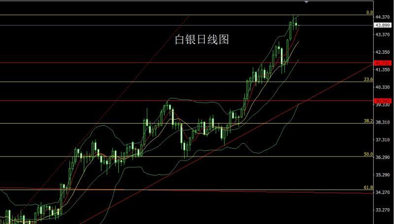 【XM官网】：日线中阴需调整，金银回踩延短空(图2)